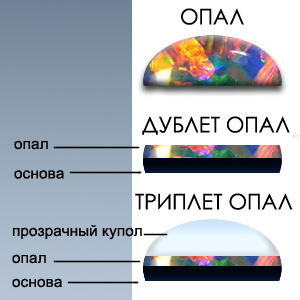 Опал (природный, дублет, триплет)