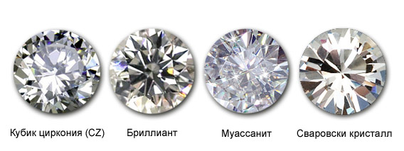 Иммитации бриллианта